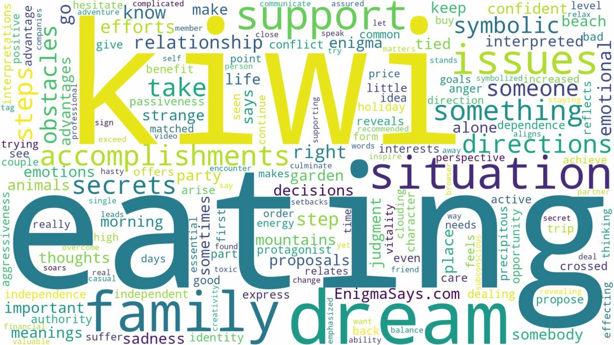 dream of eating kiwi and related dreams with their meanings in a word cloud