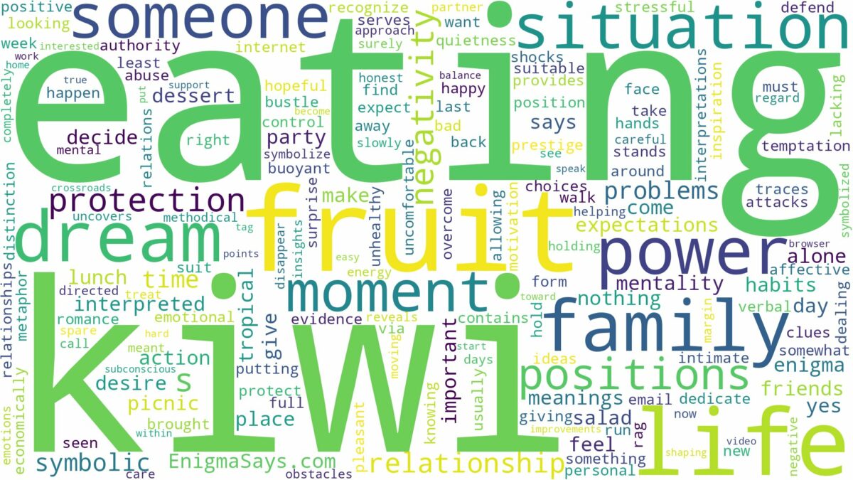 dreaming of eating kiwi fruit and related dreams with their meanings in a word cloud