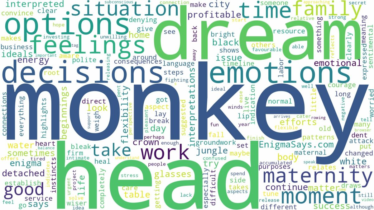 dream about monkey head and related dreams with their meanings in a word cloud