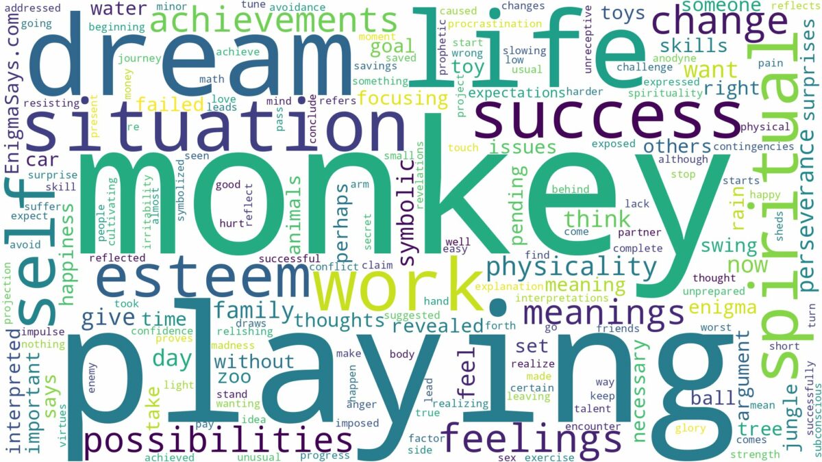 dreaming of monkey playing and related dreams with their meanings in a word cloud