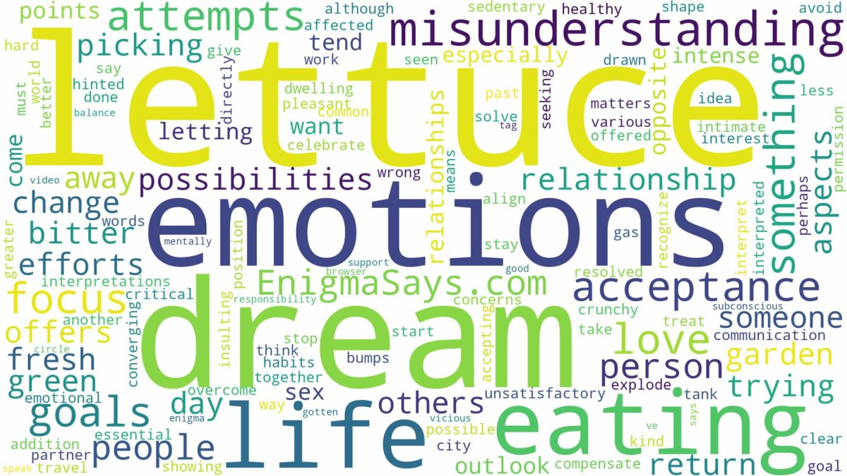 dream of eating lettuce and related dreams with their meanings in a word cloud