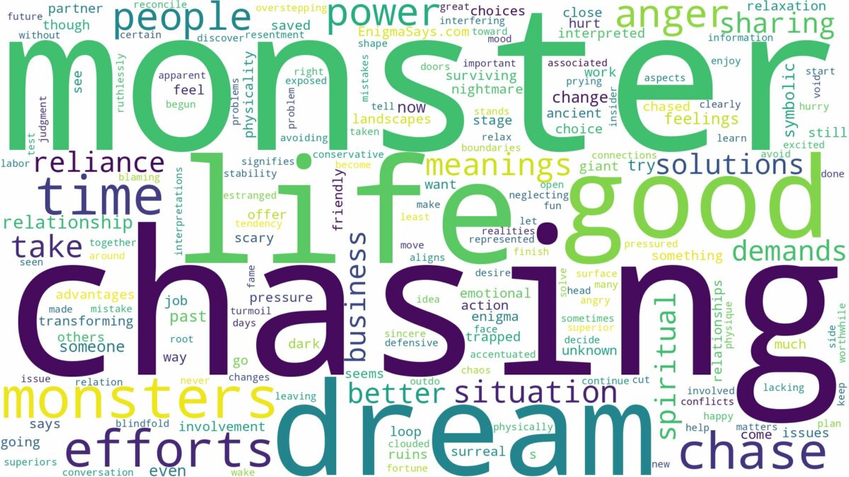 dreaming of monster chasing and related dreams with their meanings in a word cloud