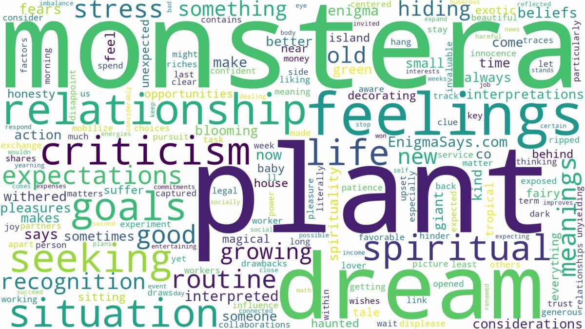 dream about monstera plant and related dreams with their meanings in a word cloud