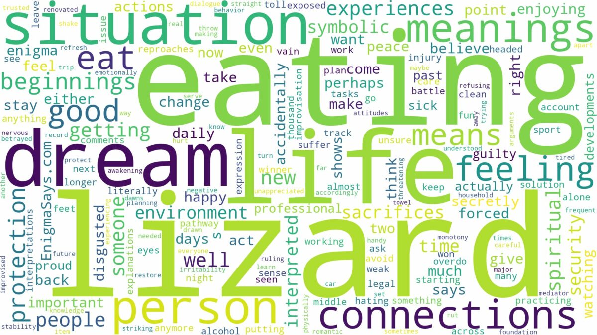 dream of eating lizard and related dreams with their meanings in a word cloud