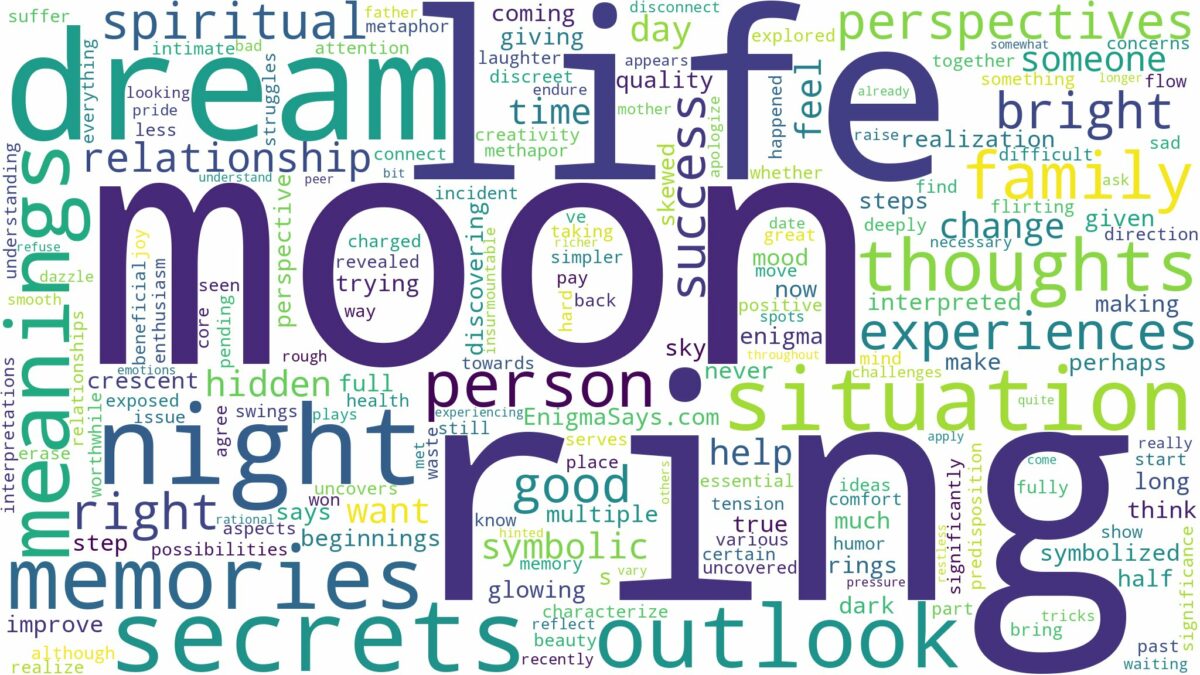 dreaming of moon ring and related dreams with their meanings in a word cloud