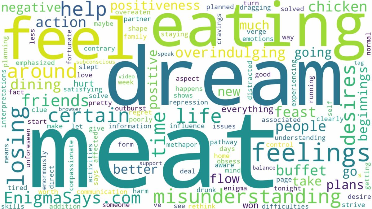 dreaming of eating lot of meat and related dreams with their meanings in a word cloud