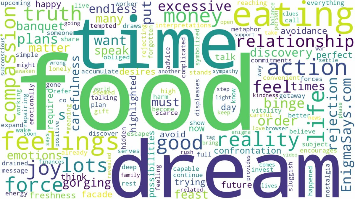 dreaming of eating lots of food and related dreams with their meanings in a word cloud