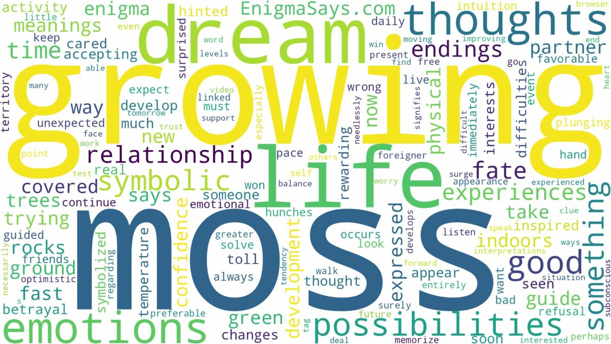 dreams about moss growing and related dreams with their meanings in a word cloud