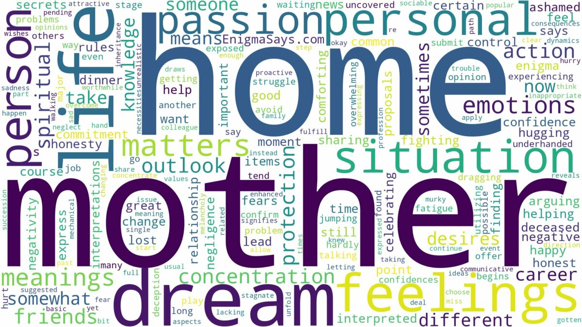 dream about mother and home and related dreams with their meanings in a word cloud