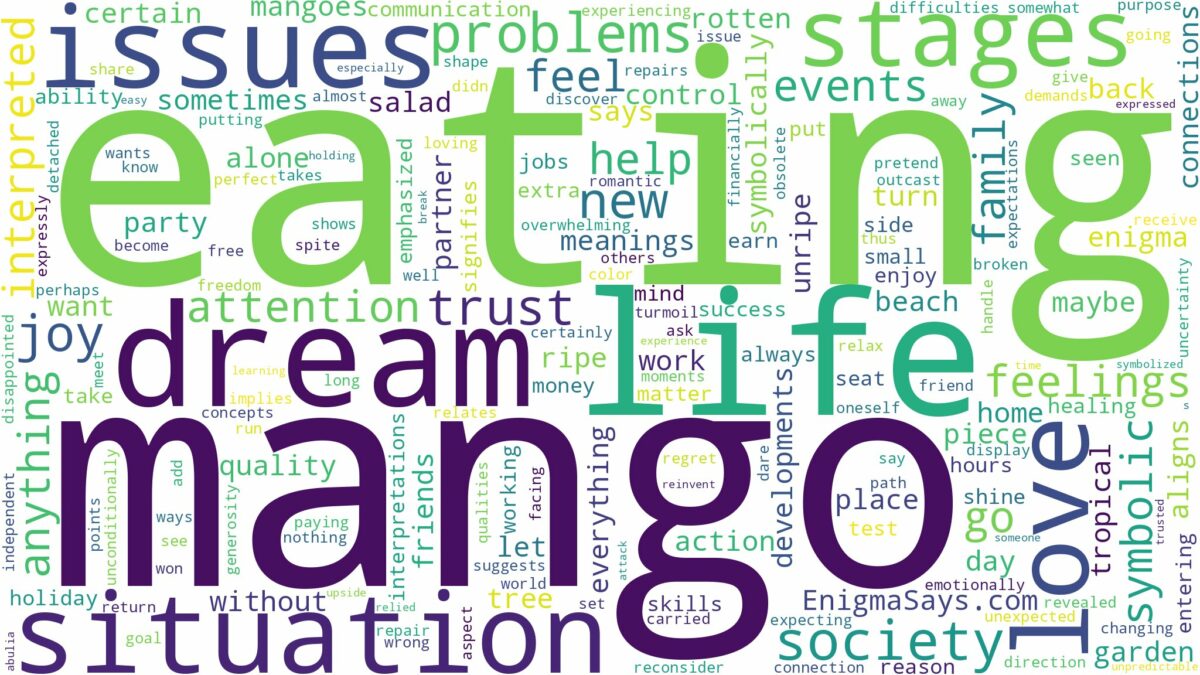 dream of eating mango and related dreams with their meanings in a word cloud