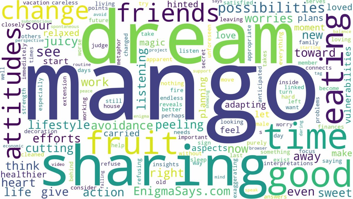 dreaming of eating mango fruit and related dreams with their meanings in a word cloud