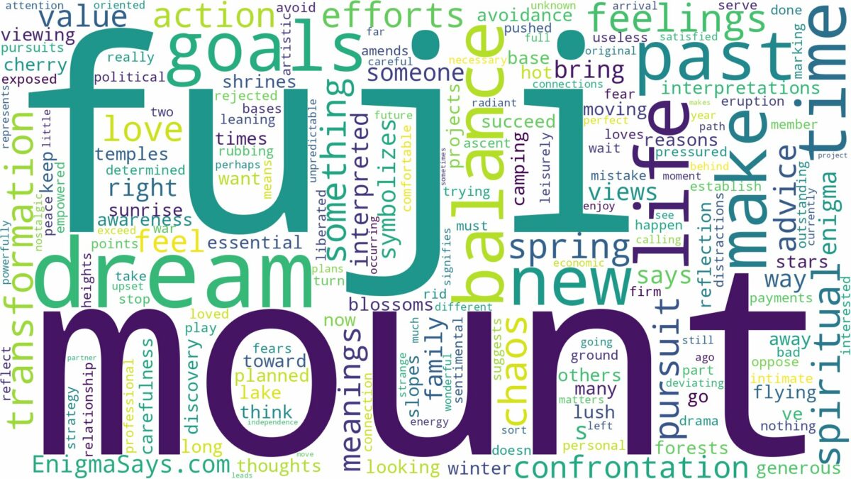 dream about mount fuji and related dreams with their meanings in a word cloud