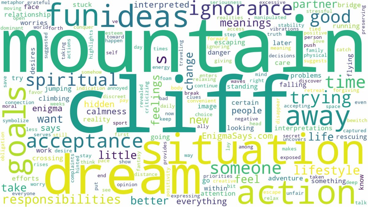 dream about mountain cliff and related dreams with their meanings in a word cloud