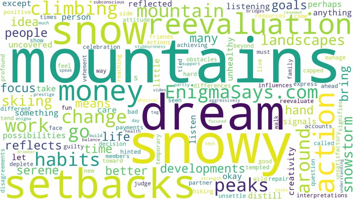 dreams about mountains with snow and related dreams with their meanings in a word cloud