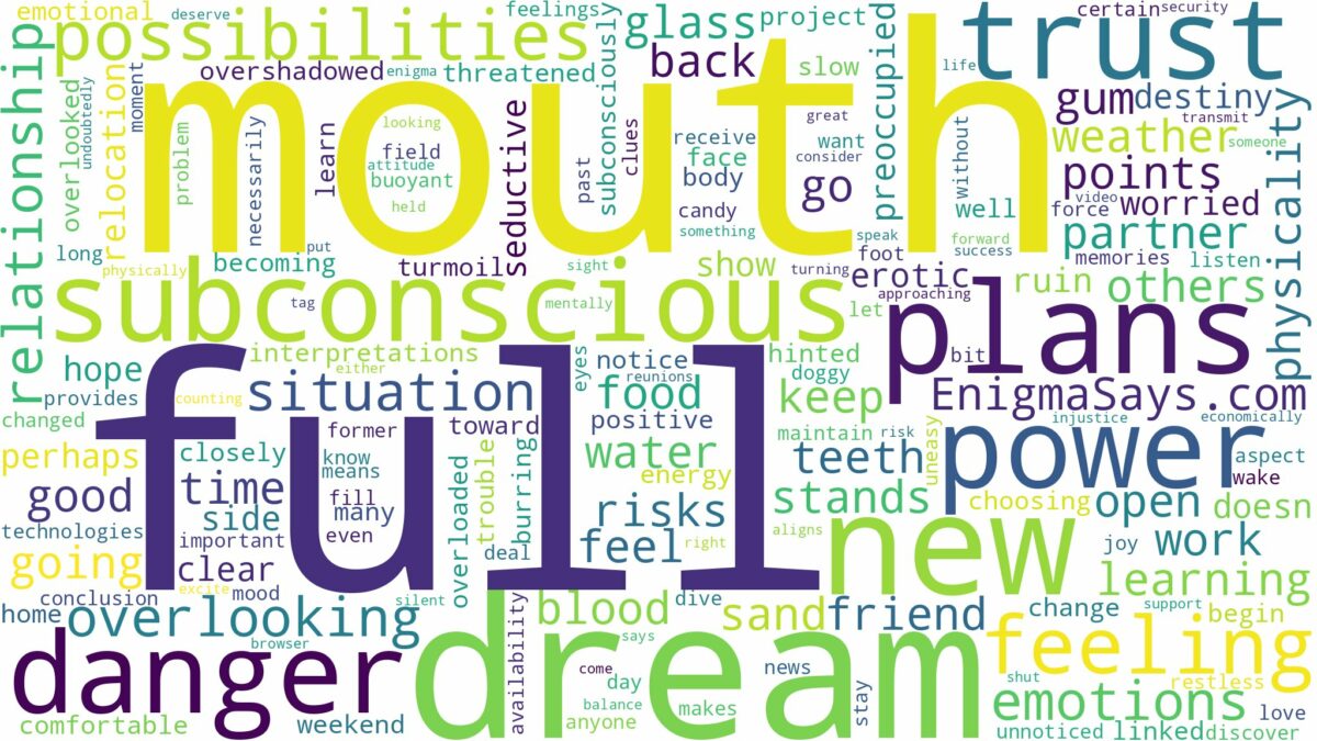 dream about mouth full and related dreams with their meanings in a word cloud