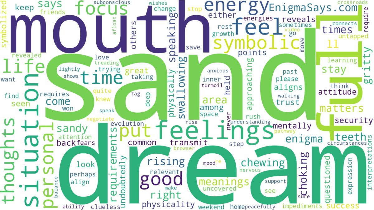 dream about mouth full of sand and related dreams with their meanings in a word cloud