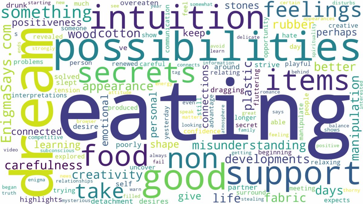 dreaming of eating non food items and related dreams with their meanings in a word cloud