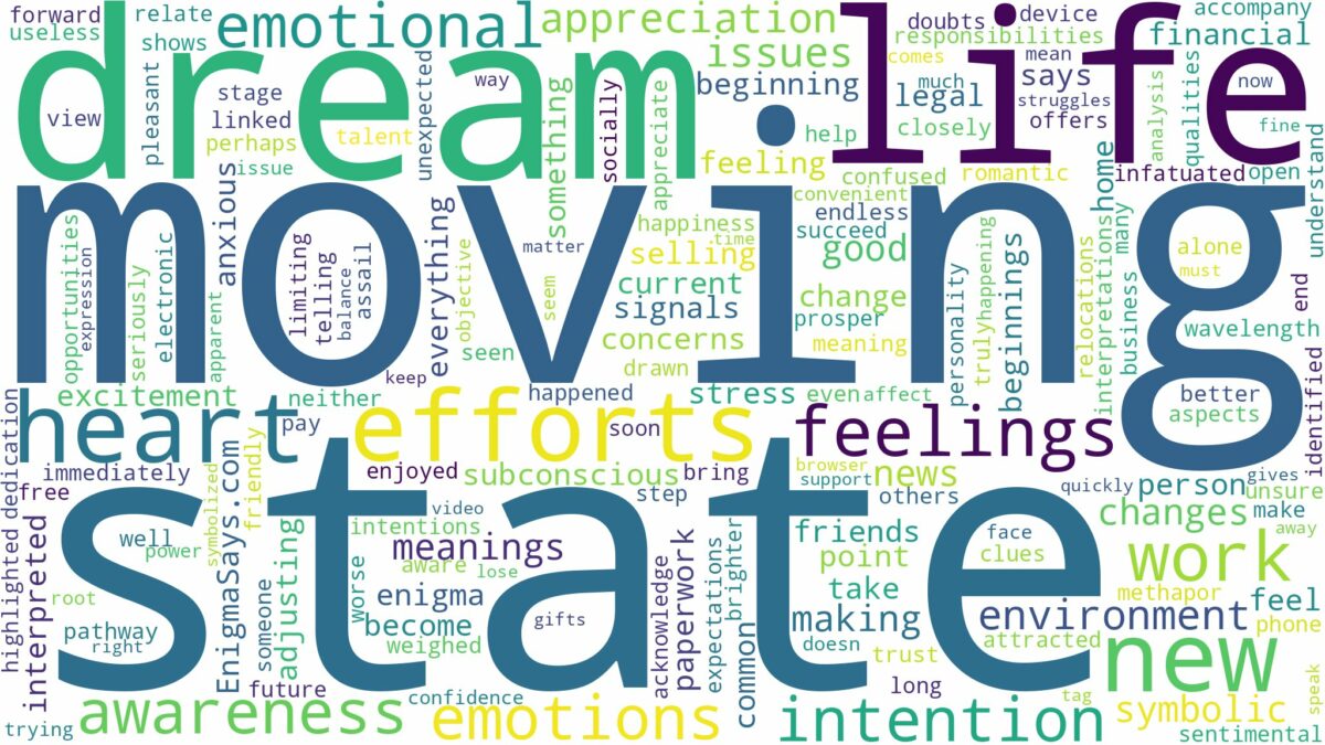 dream of moving out of state and related dreams with their meanings in a word cloud