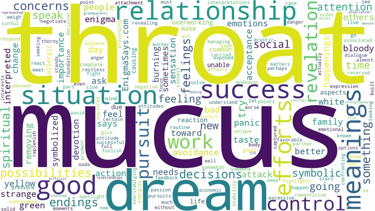 dreams about mucus in throat and related dreams with their meanings in a word cloud