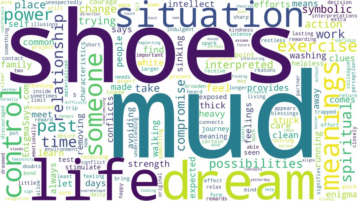 dream about mud on shoes and related dreams with their meanings in a word cloud