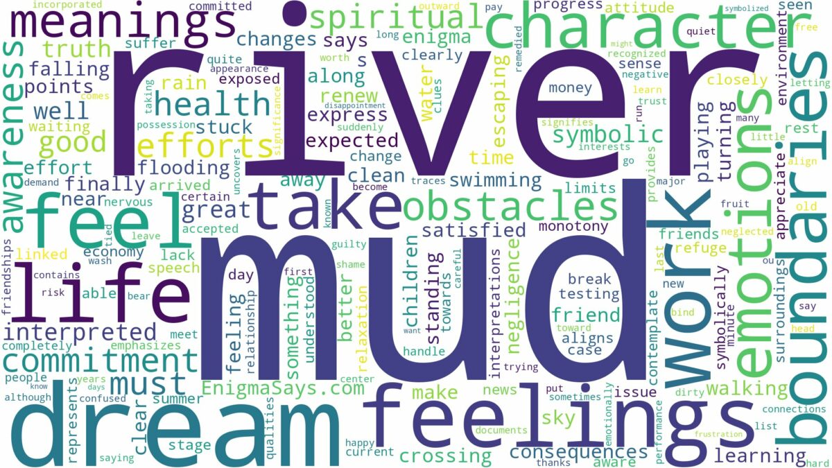 dream about mud river and related dreams with their meanings in a word cloud