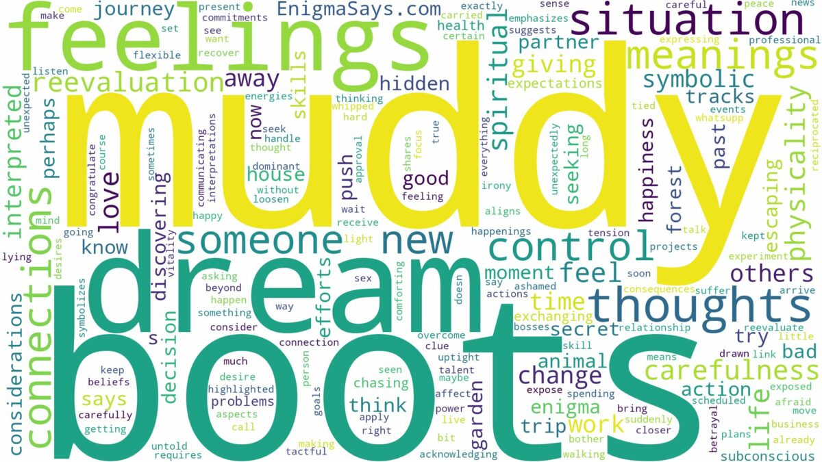 dream about muddy boots and related dreams with their meanings in a word cloud