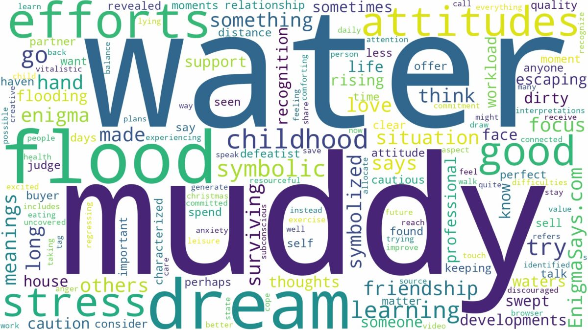 dream about muddy flood water and related dreams with their meanings in a word cloud