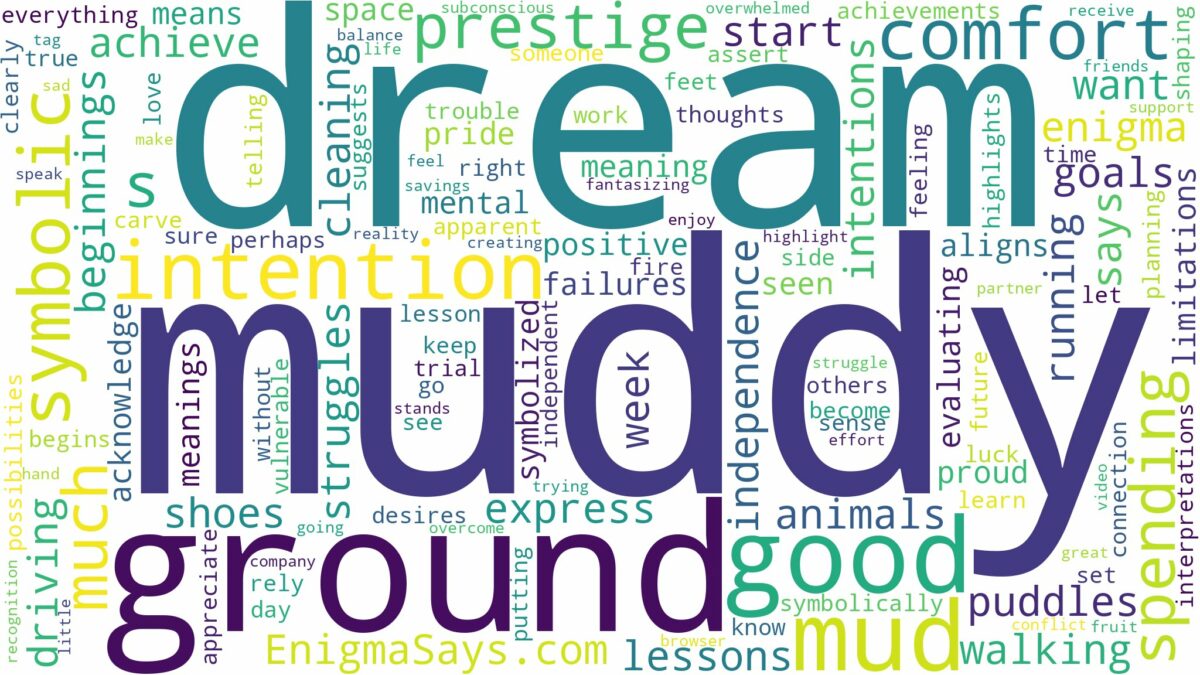 dream about muddy ground and related dreams with their meanings in a word cloud