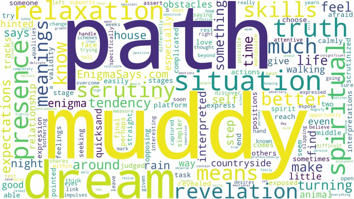 dream about muddy path and related dreams with their meanings in a word cloud