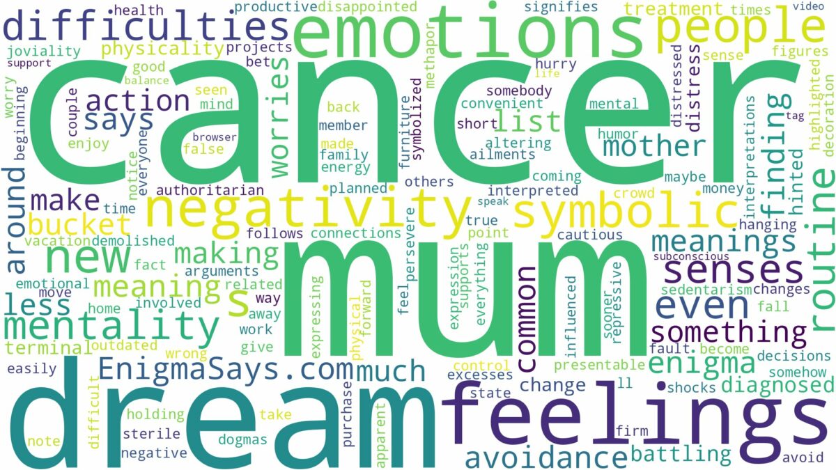 dreaming about mum having cancer and related dreams with their meanings in a word cloud