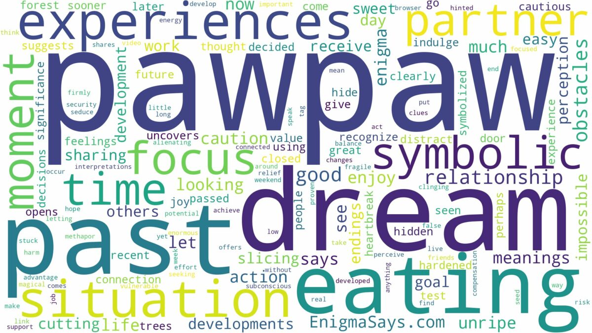 dream of eating pawpaw and related dreams with their meanings in a word cloud