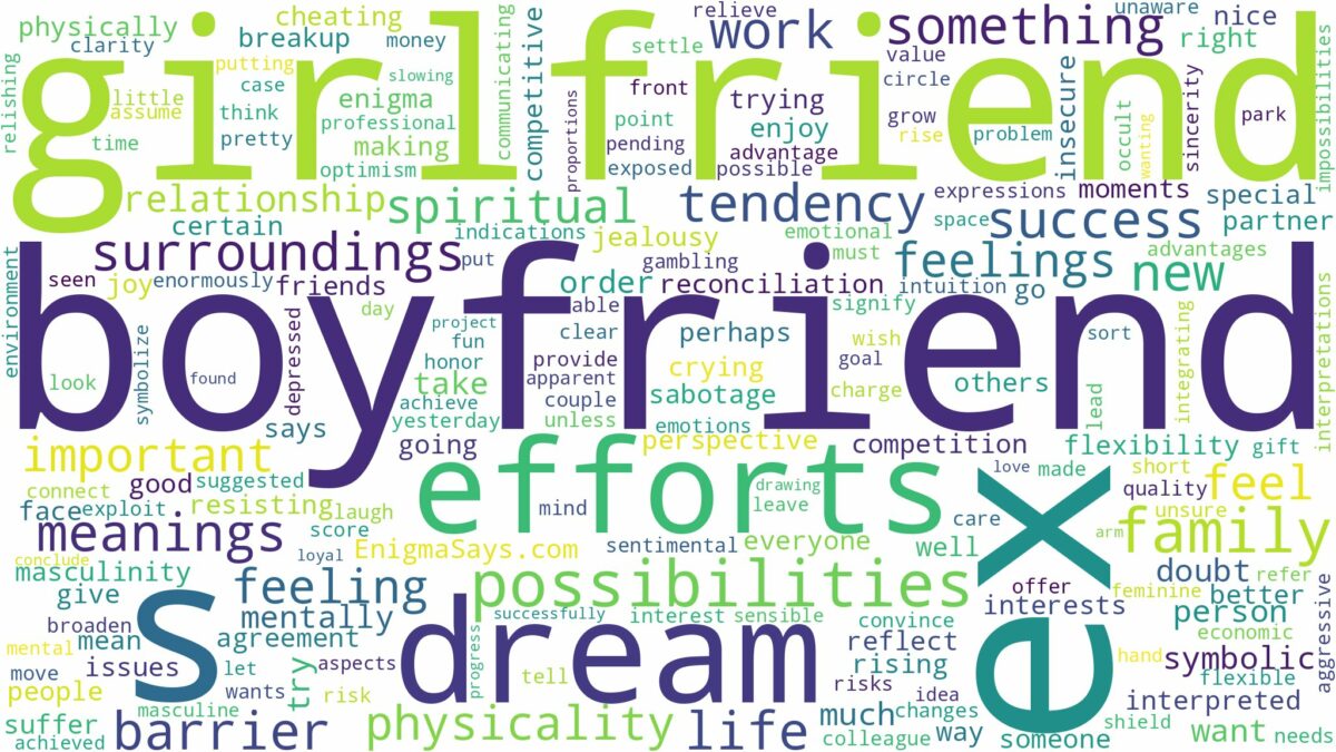 dream about your boyfriend ex girlfriend and related dreams with their meanings in a word cloud