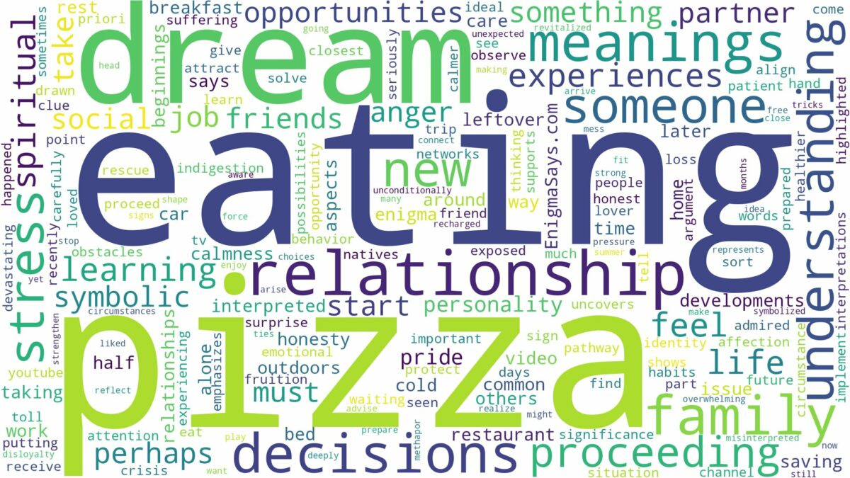 dream of eating pizza and related dreams with their meanings in a word cloud