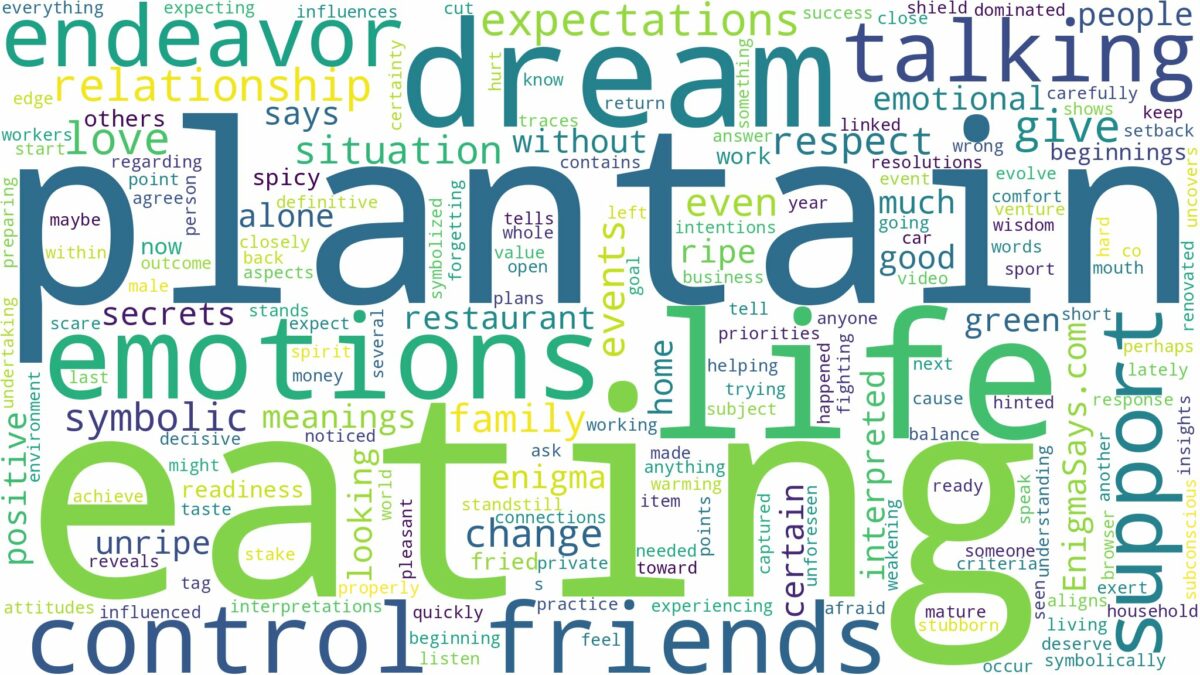 dream of eating plantain and related dreams with their meanings in a word cloud