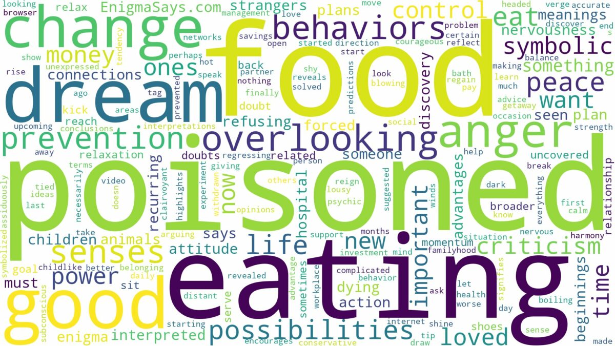 dreaming of eating poisoned food and related dreams with their meanings in a word cloud