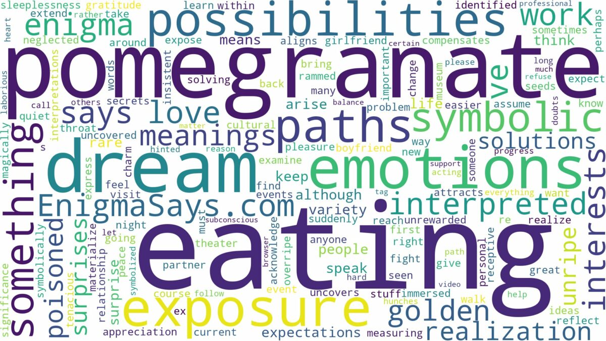 dream of eating pomegranate and related dreams with their meanings in a word cloud