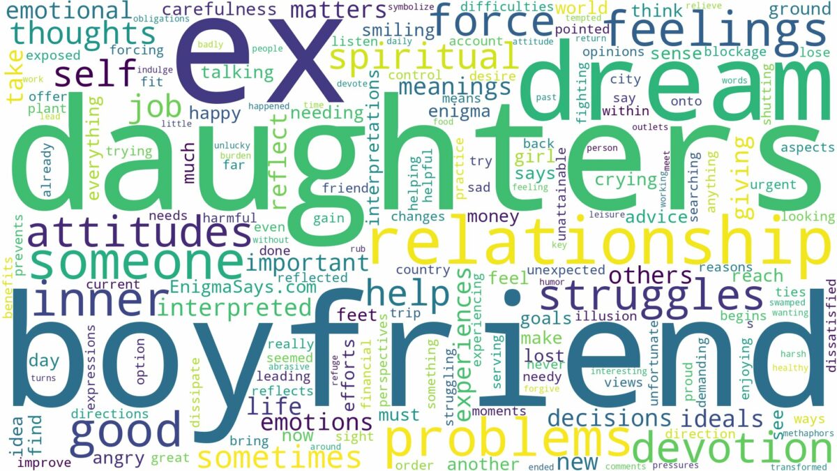 dream about your daughters ex boyfriend and related dreams with their meanings in a word cloud