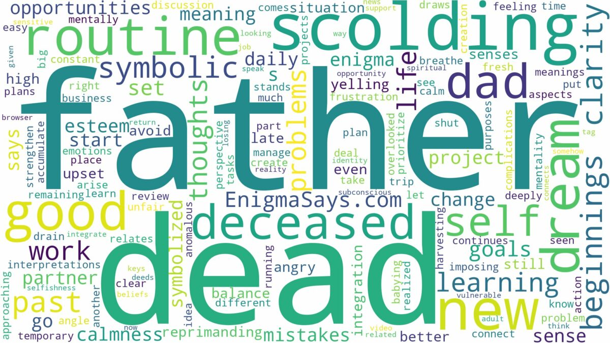 dreaming about your dead father scolding you and related dreams with their meanings in a word cloud