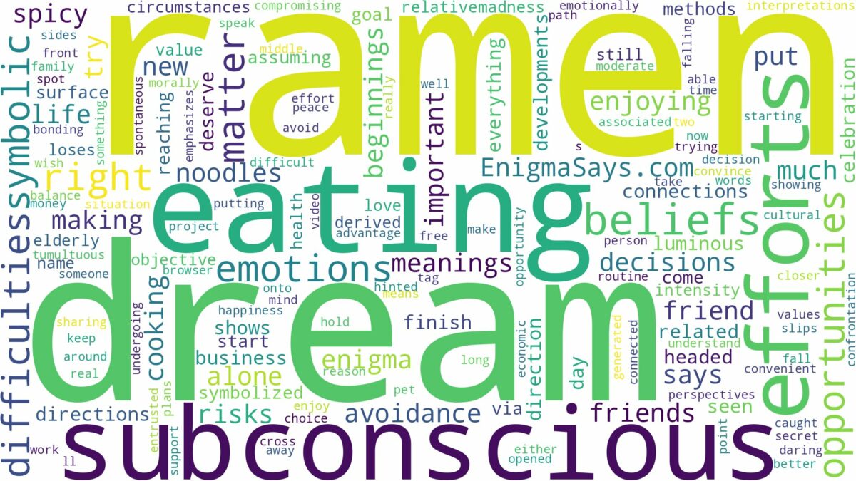 dream of eating ramen and related dreams with their meanings in a word cloud