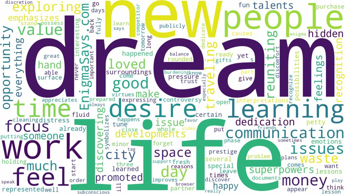 dream about your desire and related dreams with their meanings in a word cloud