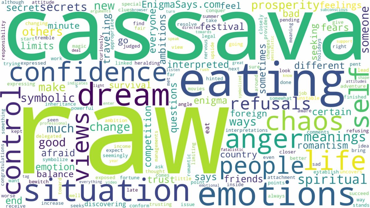 dreaming of eating raw cassava and related dreams with their meanings in a word cloud