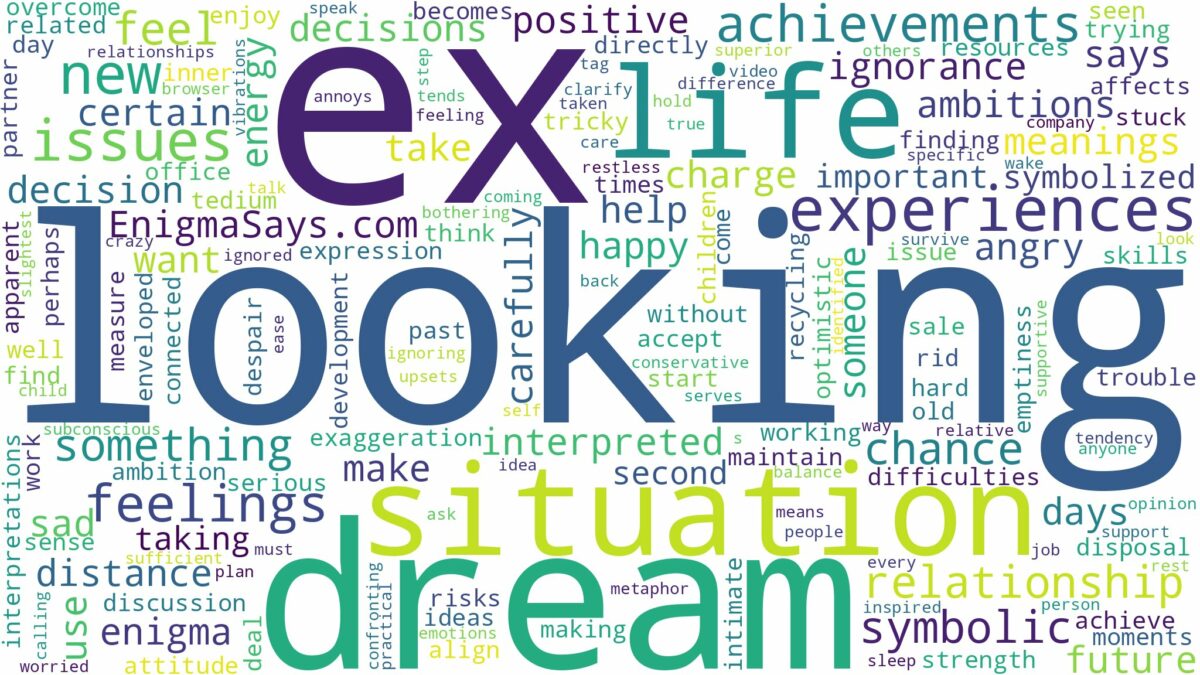 dreaming of your ex looking at you and related dreams with their meanings in a word cloud