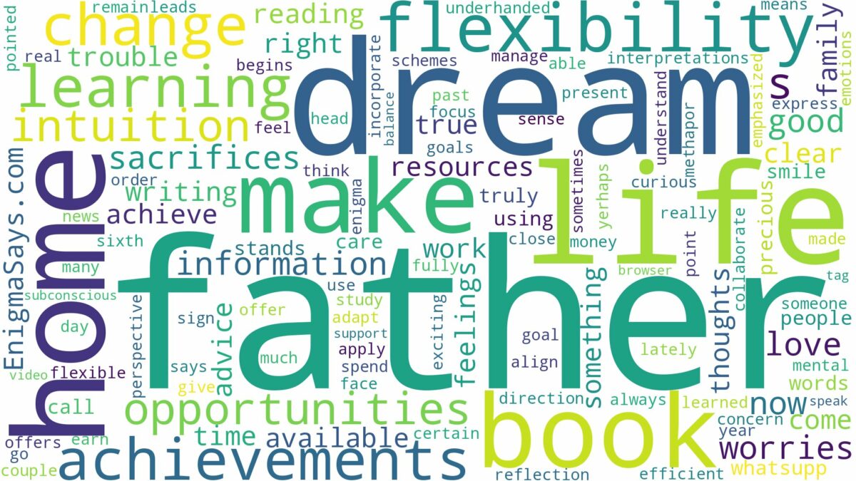 dream about your father book and related dreams with their meanings in a word cloud