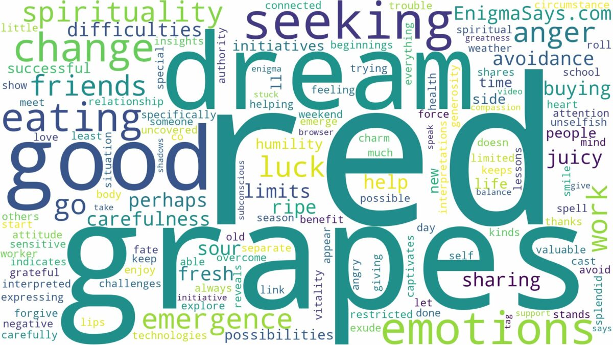 dreaming of eating red grapes and related dreams with their meanings in a word cloud