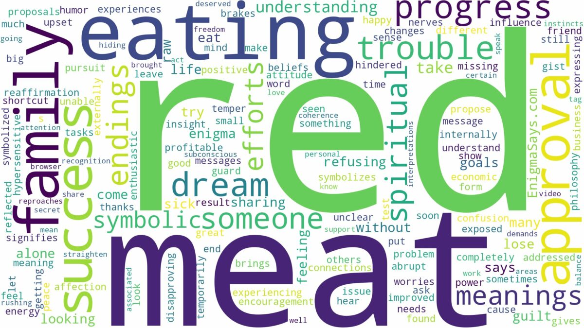 dreaming of eating red meat and related dreams with their meanings in a word cloud