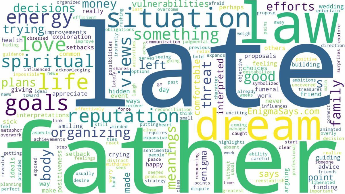 dream about your late father in law and related dreams with their meanings in a word cloud