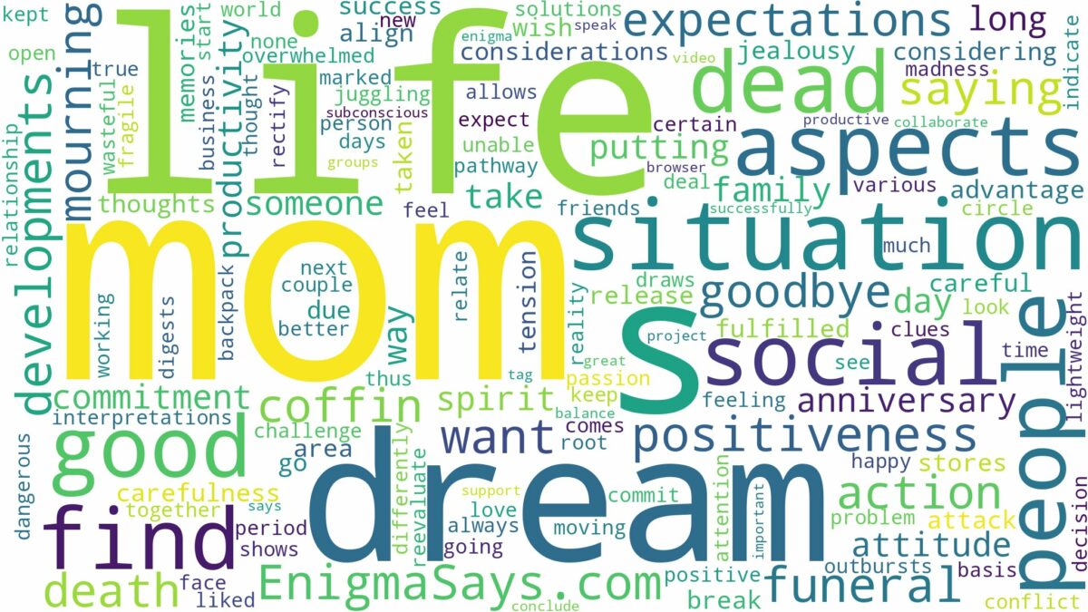 dreaming about your mom being dead and related dreams with their meanings in a word cloud