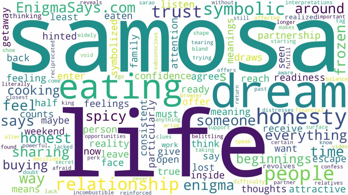 dream of eating samosa and related dreams with their meanings in a word cloud