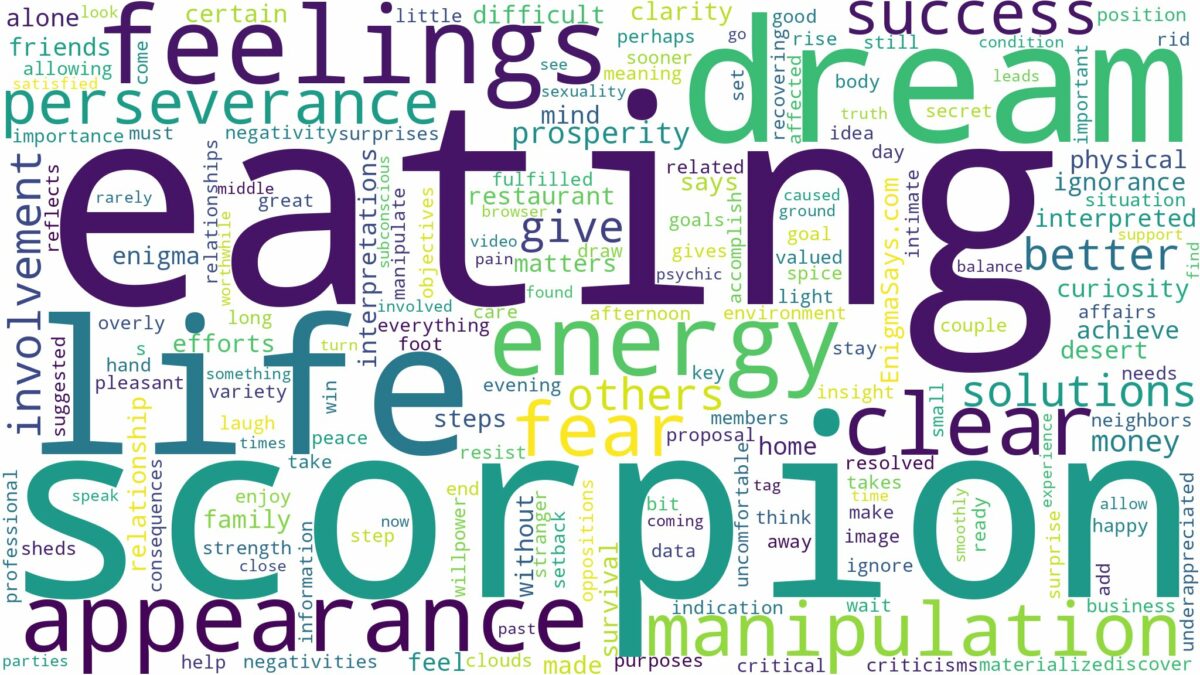 dream of eating scorpion and related dreams with their meanings in a word cloud