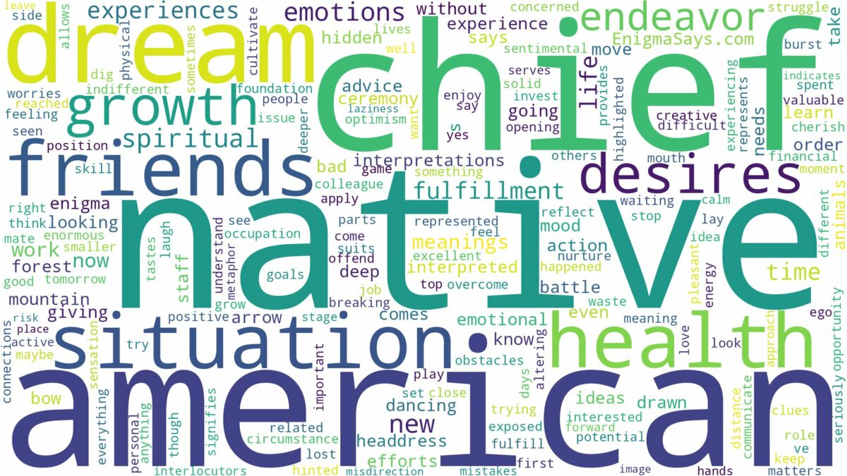 dream about native american chief and related dreams with their meanings in a word cloud